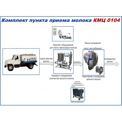 Комплекты оборудования КМЦ-0104 (пункты приема молока)