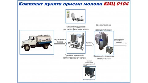 Комплекты оборудования КМЦ-0104 (пункты приема молока)
