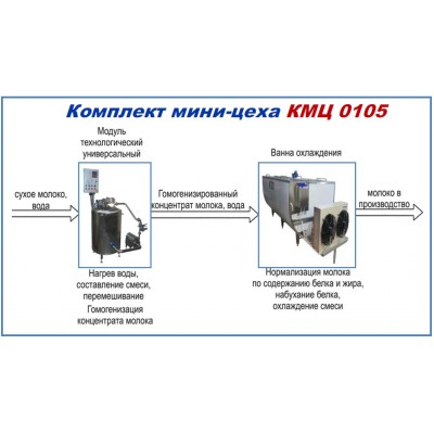Комплекты оборудования КМЦ-0105  (цех восстановления молока)