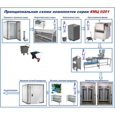 Комплект цеха КМЦ-0201 производство замороженных панированных котлет, полуфабрикатов