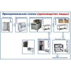 Комплекты мини-цехов серии КМЦ-0302 Производство пиццы 30шт./час