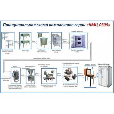 Комплект цеха КМЦ-0309 (производство хумуса)